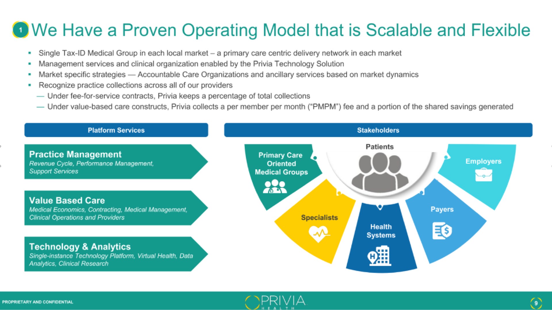 we have a proven operating model that is scalable and flexible | Privia Health