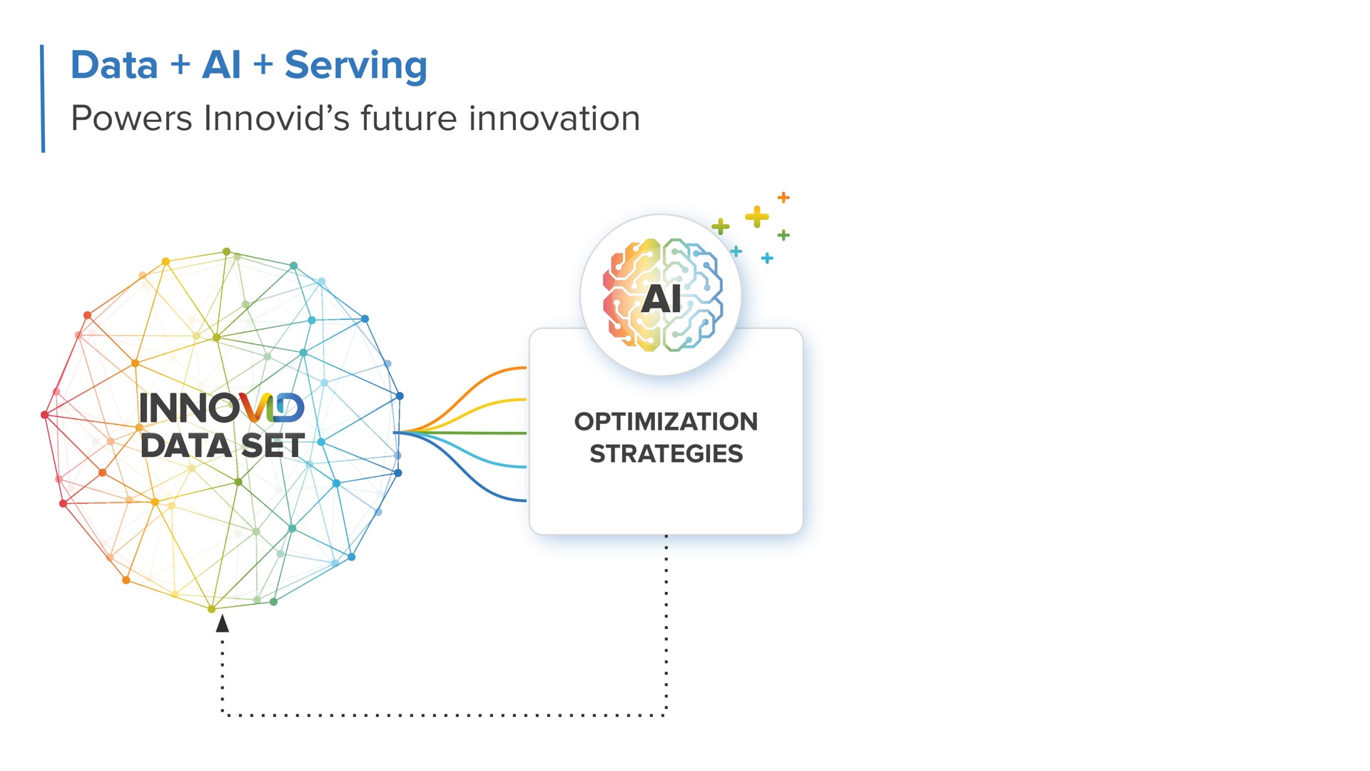 data serving powers future innovation | Innovid