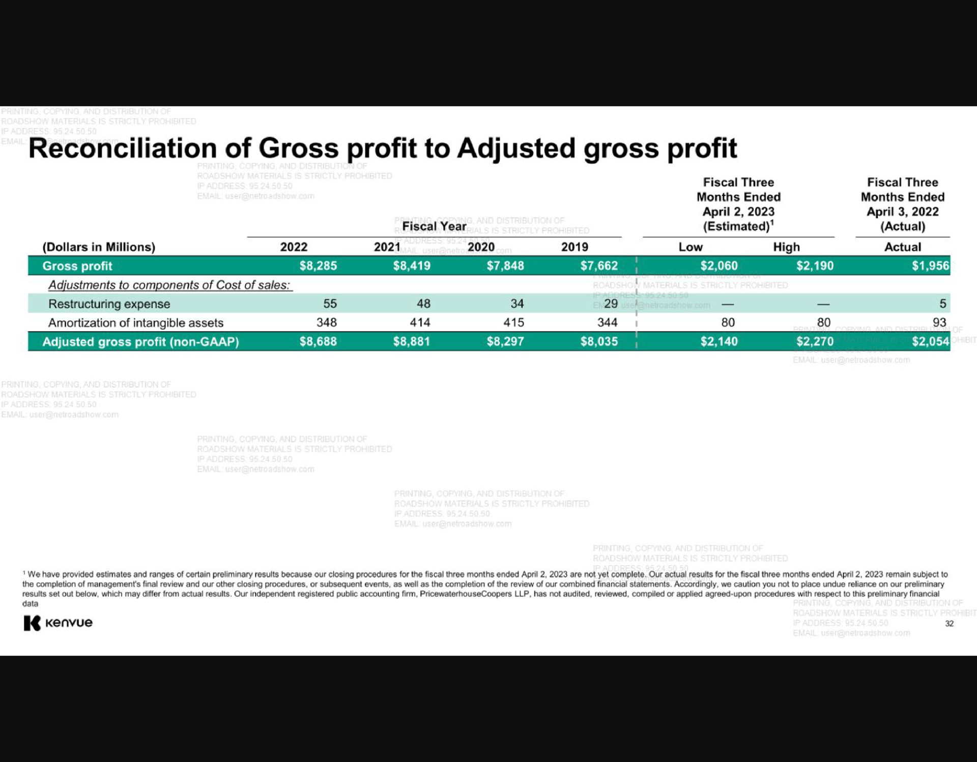 reconciliation of gross profit to adjusted gross profit | Kenvue