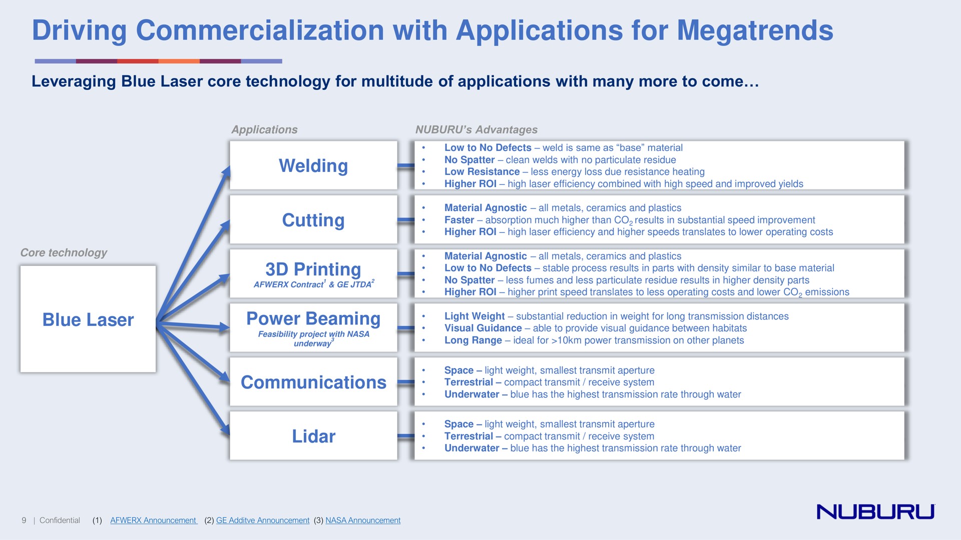 driving commercialization with applications for leveraging blue laser core technology for multitude of applications with many more to come blue laser welding cutting printing power beaming communications | NUBURU