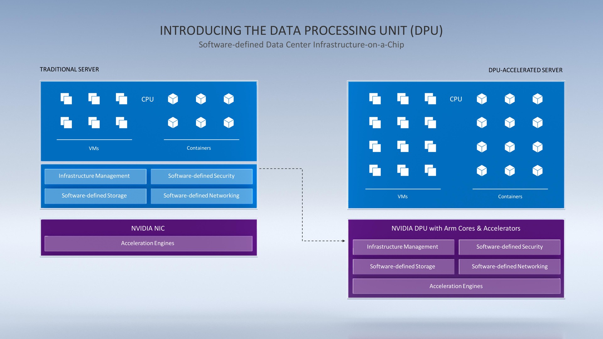 introducing the data processing unit | NVIDIA