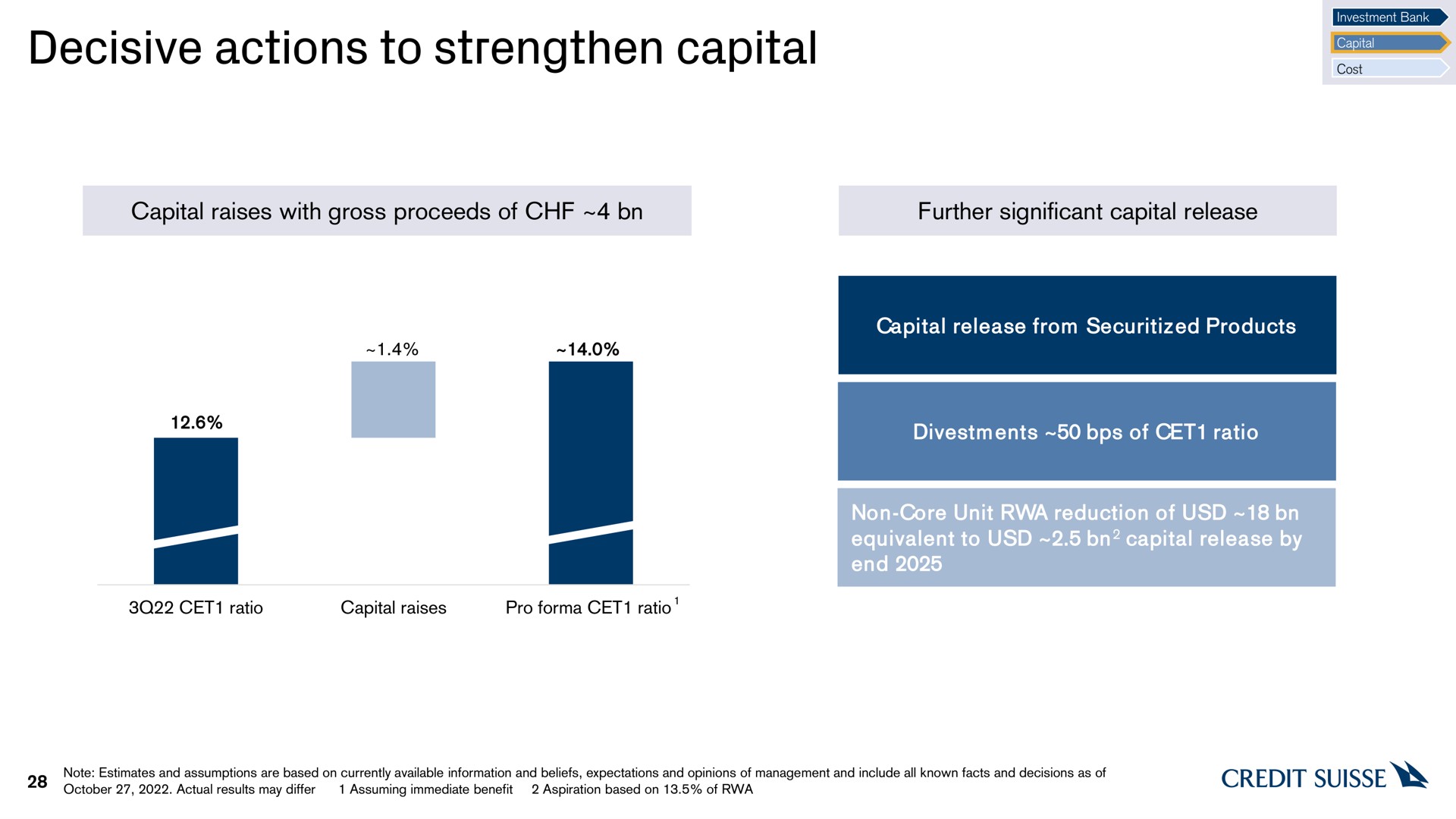 decisive actions to strengthen capital | Credit Suisse