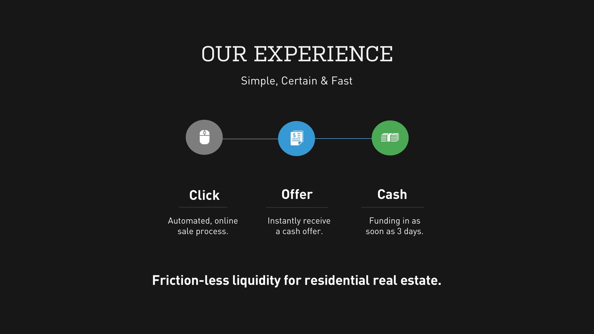 our experience click offer cash friction less liquidity for residential real estate an | Opendoor