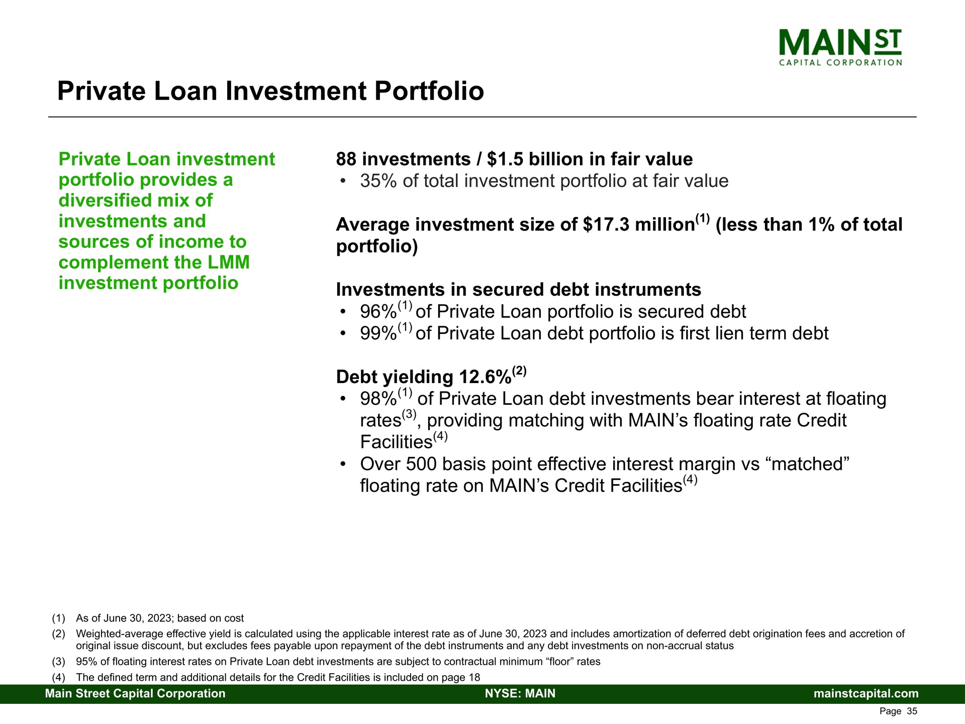 private loan investment portfolio private loan investment portfolio provides a diversified mix of investments and sources of income to complement the investment portfolio investments billion in fair value of total investment portfolio at fair value average investment size of million less than of total portfolio investments in secured debt instruments of private loan portfolio is secured debt of private loan debt portfolio is first lien term debt debt yielding of private loan debt investments bear interest at floating rates providing matching with main floating rate credit facilities over basis point effective interest margin matched floating rate on main credit facilities | Main Street Capital