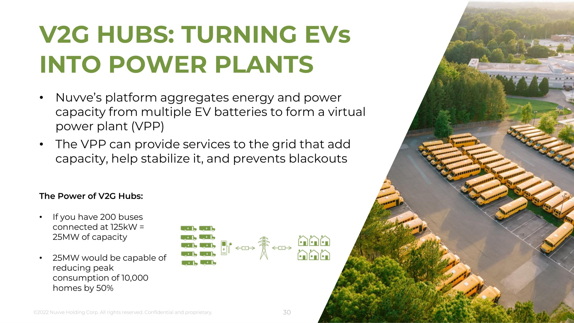 hubs turning into power plants | Nuvve
