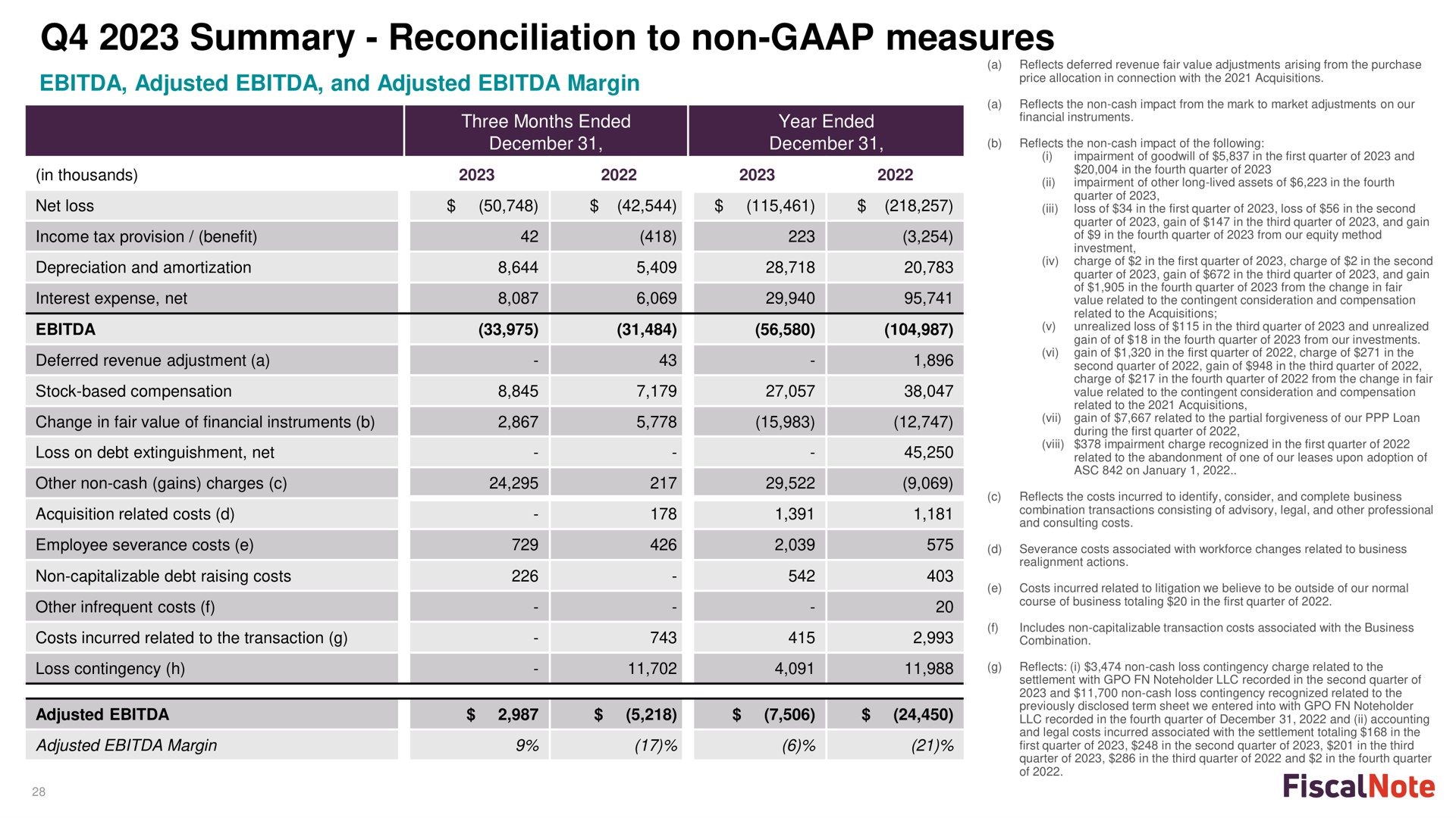 summary reconciliation to non measures res a | FiscalNote