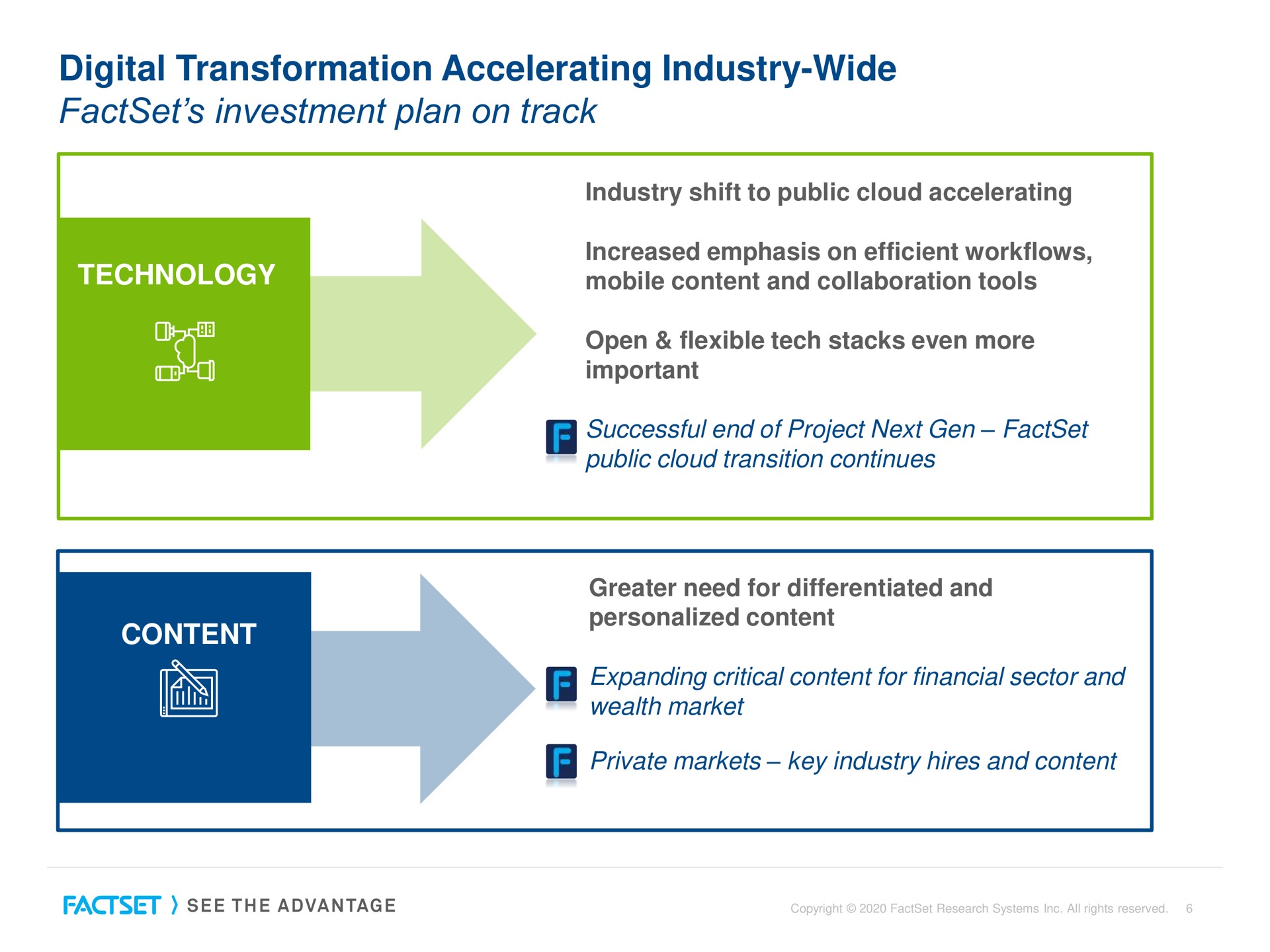 digital transformation accelerating industry wide investment plan on track | Factset