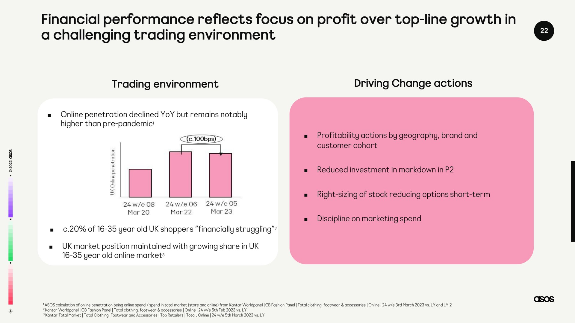 financial performance reflects focus on profit over top line growth in a challenging trading environment | Asos