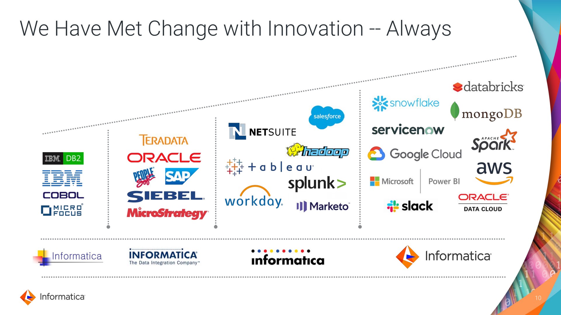 we have met change with innovation always ary tableau oracle cloud cement | Informatica