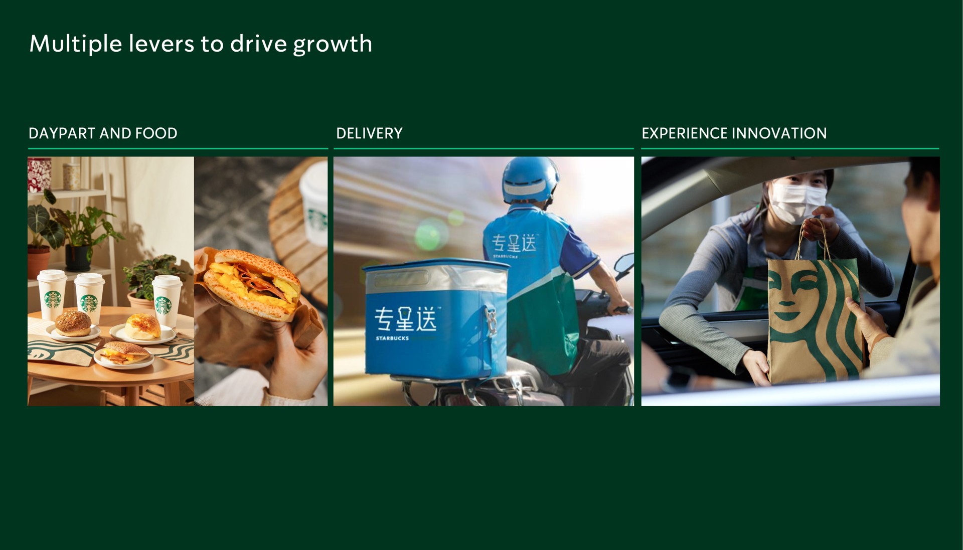 multiple levers to drive growth | Starbucks