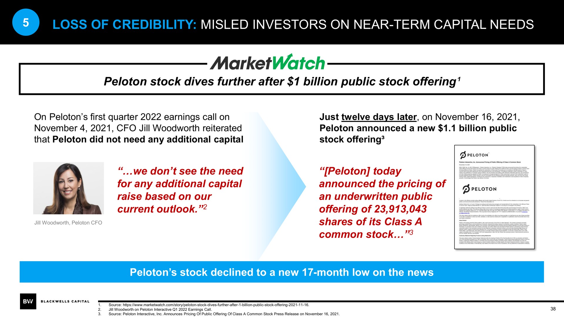 loss of credibility misled investors on near term capital needs peloton stock dives further after billion public stock offering | Blackwells Capital