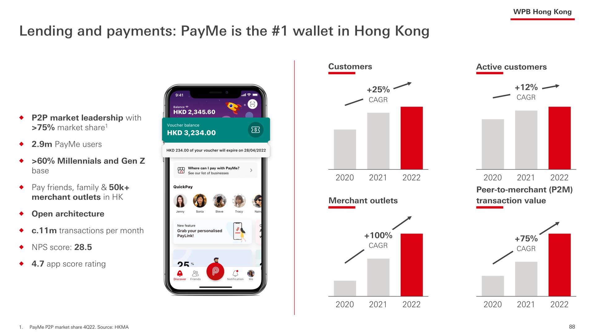 lending and payments is the wallet in hong a | HSBC