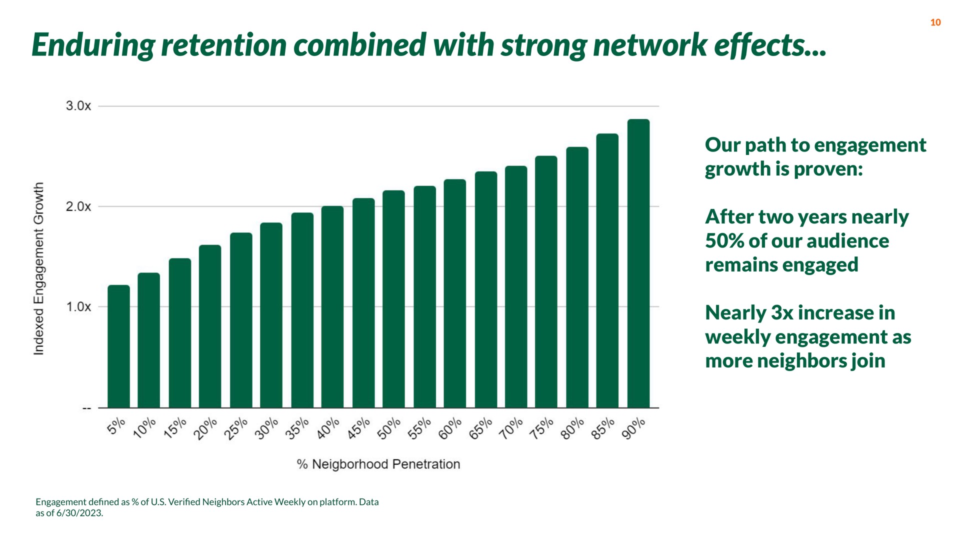 enduring retention combined with strong network effects | Nextdoor
