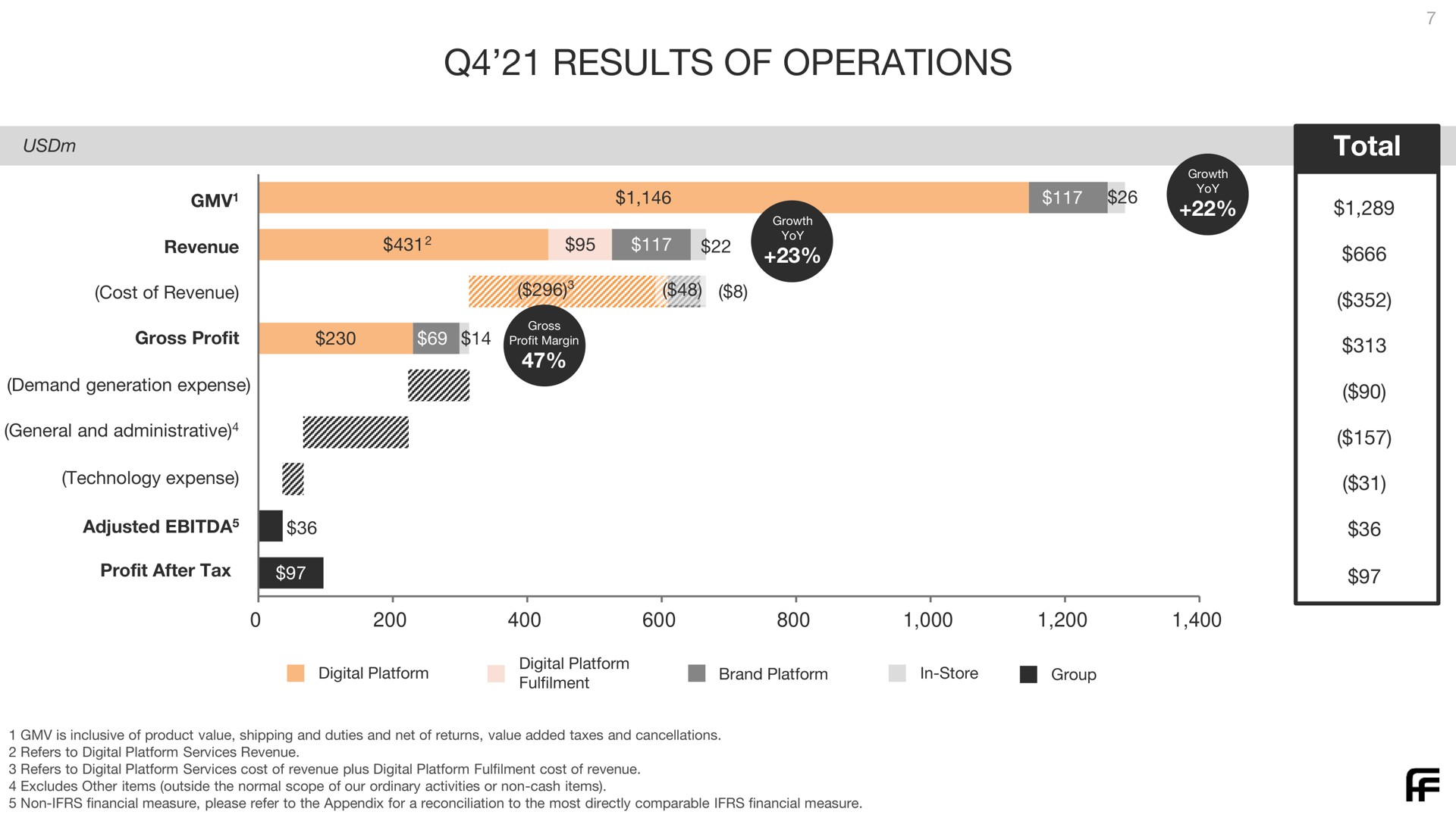 results of operations eas | Farfetch