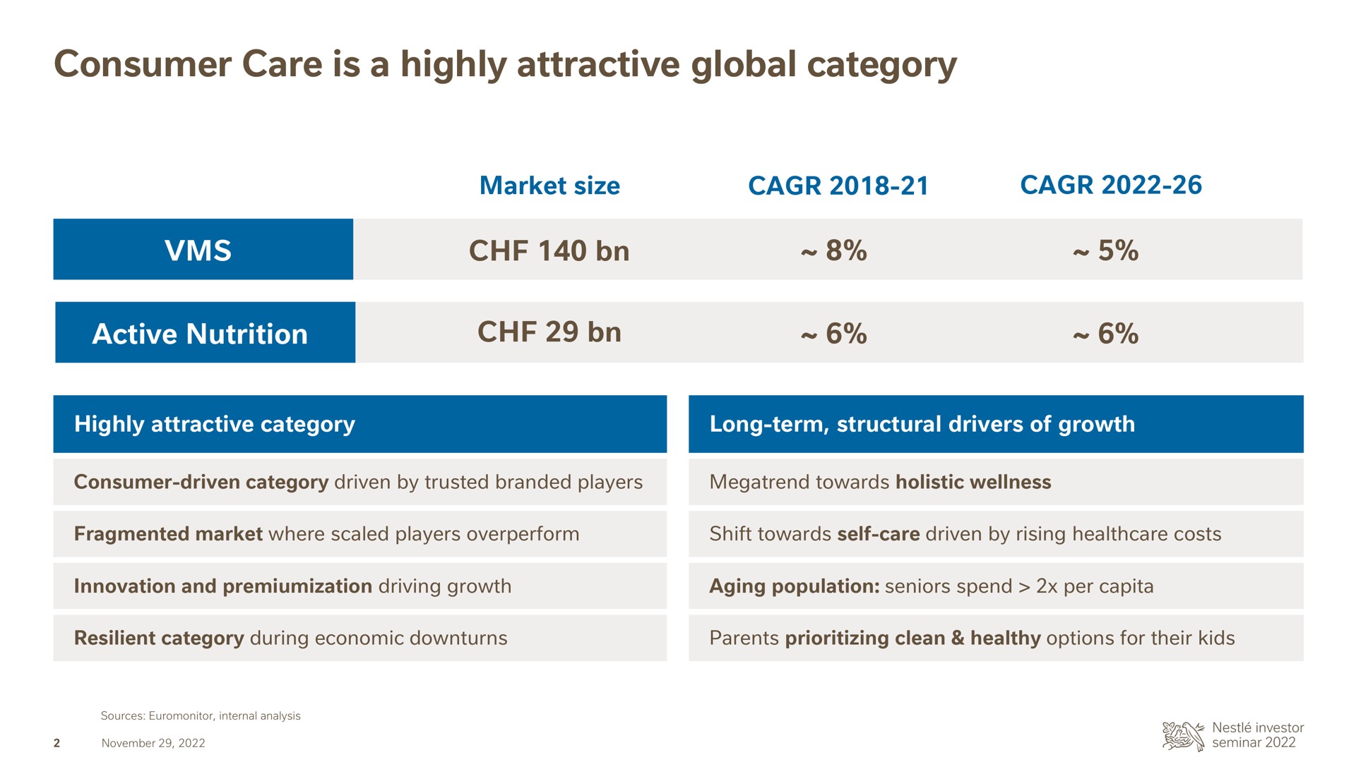 consumer care is a highly attractive global category | Nestle