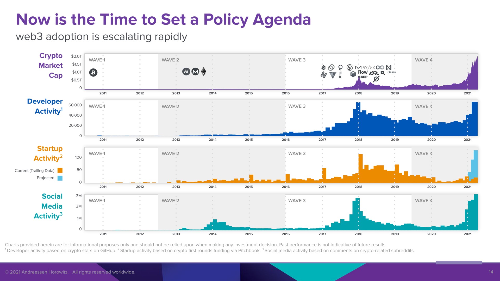 now is the time to set a policy agenda | a16z