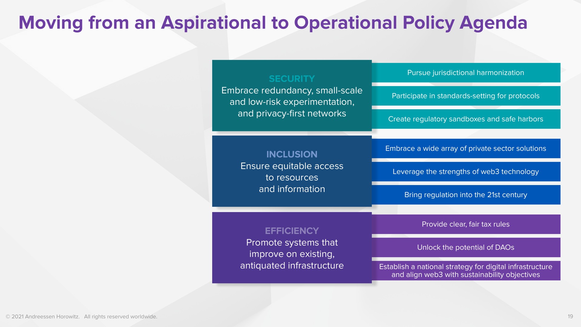 moving from an to operational policy agenda | a16z