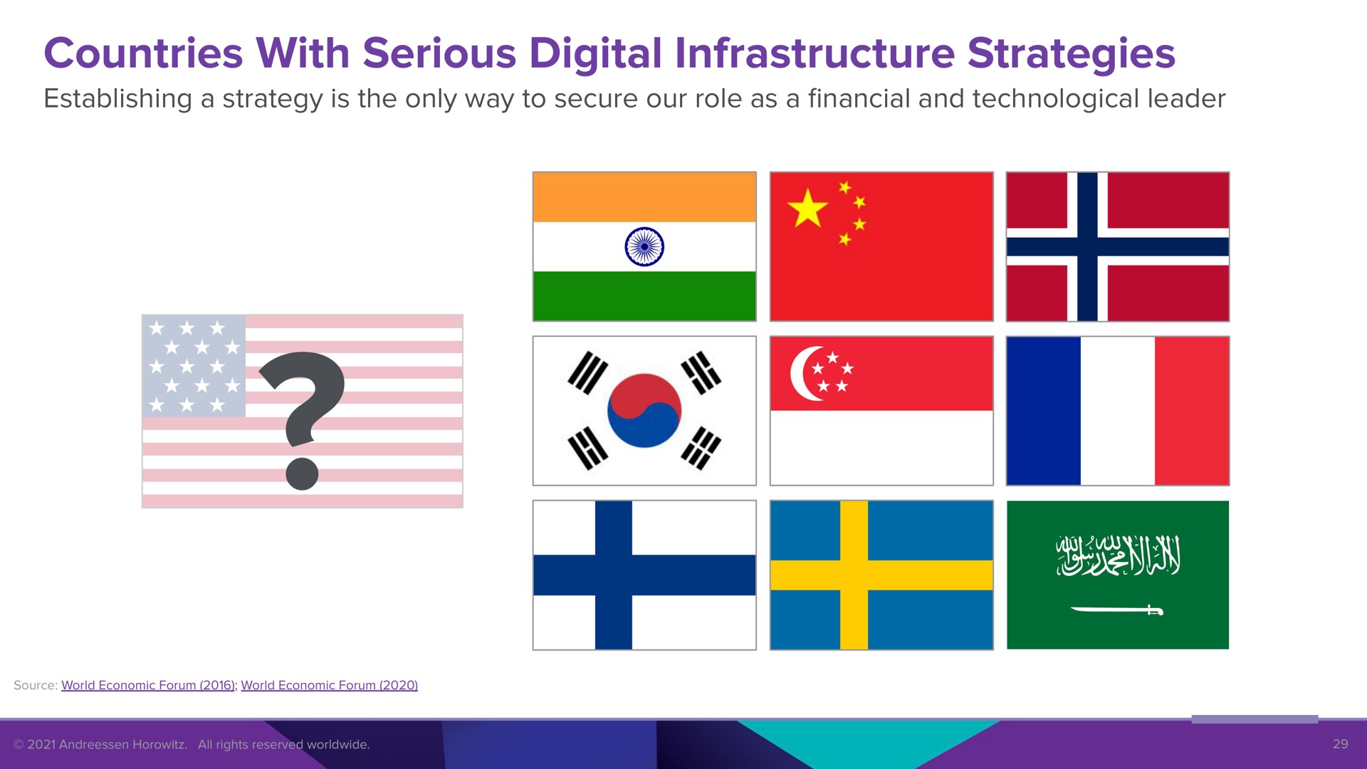 countries with serious digital infrastructure strategies | a16z
