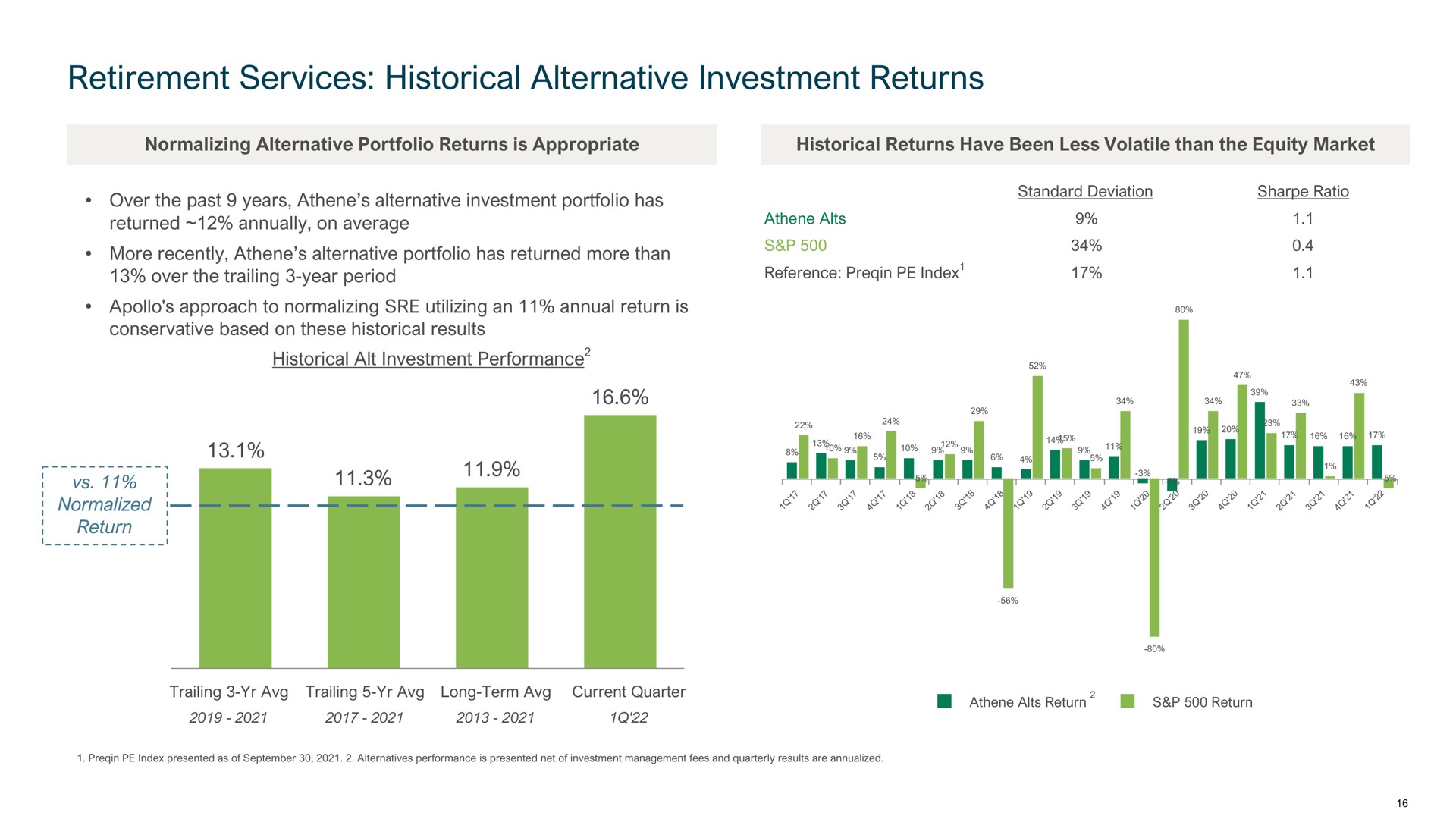 retirement services historical alternative investment returns returned annually on average | Apollo Global Management