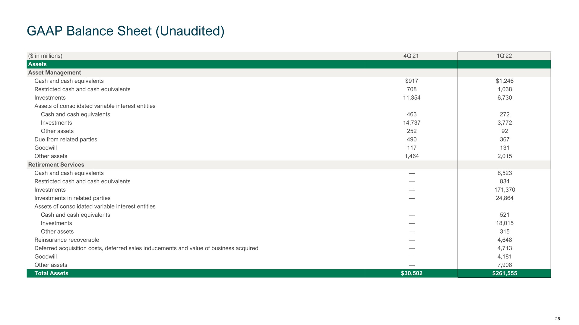 balance sheet unaudited passes | Apollo Global Management