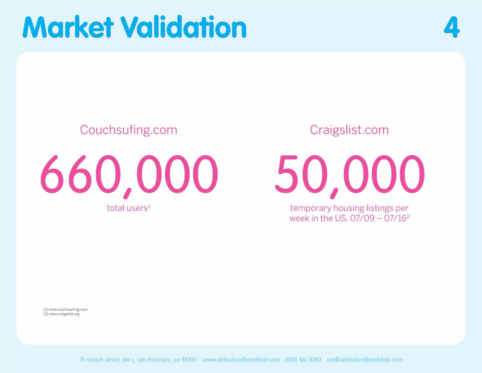 market validation | Airbnb