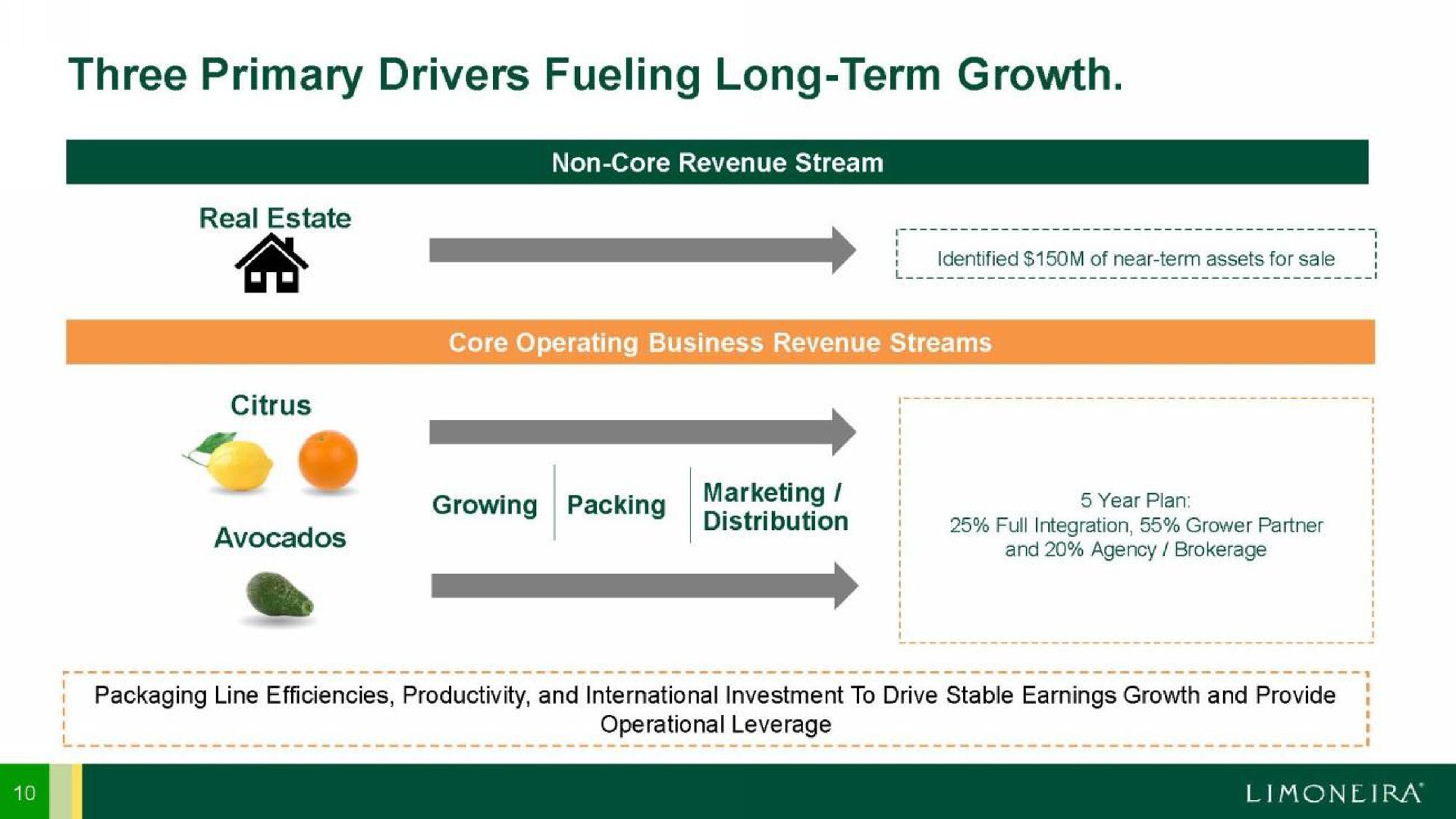 three primary drivers fueling long term growth | Limoneira
