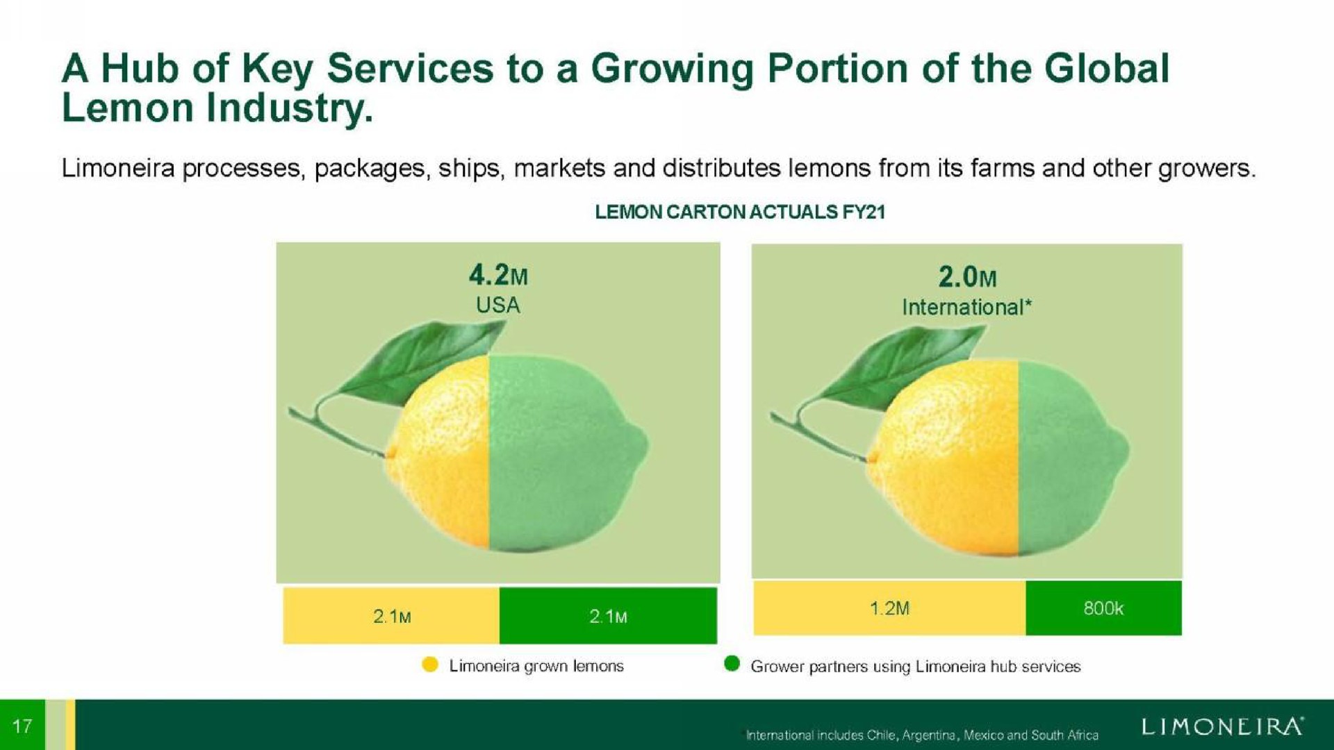 a hub of key services to a growing portion of the global lemon industry | Limoneira