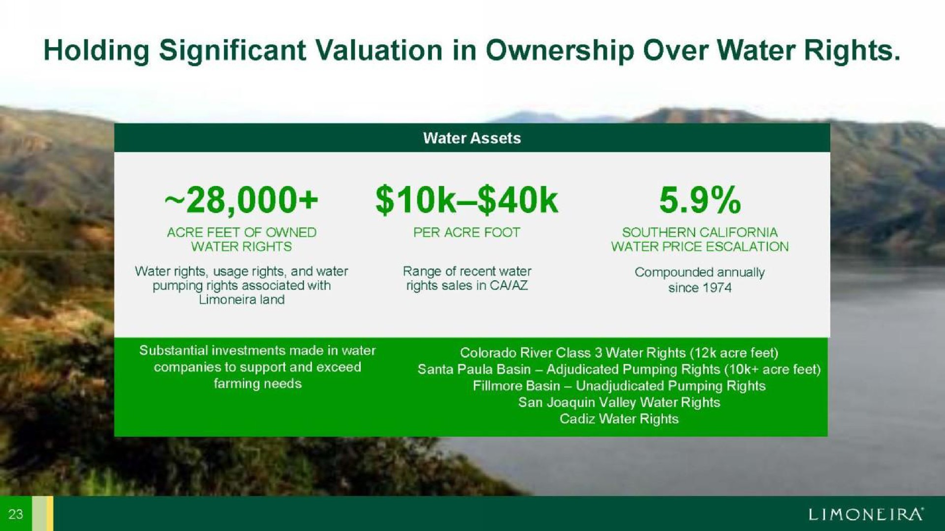 holding significant valuation in ownership over water rights bal | Limoneira