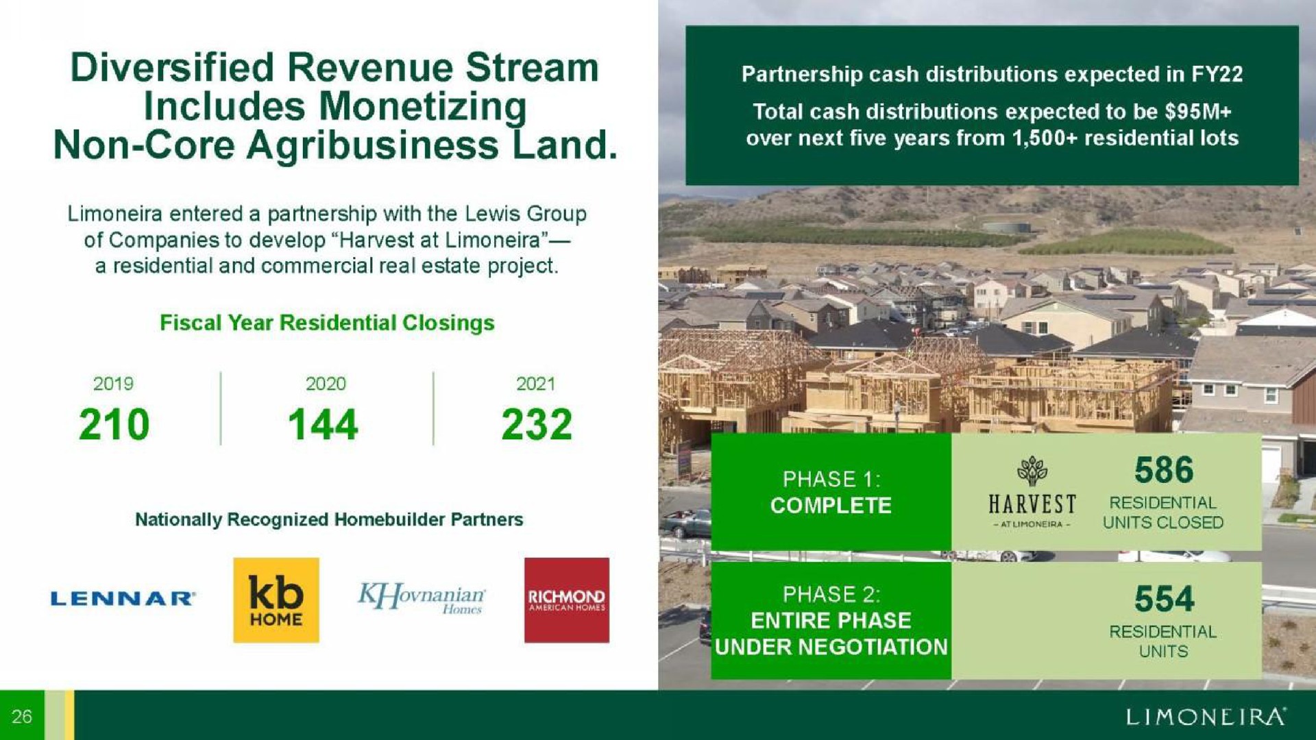 diversified revenue stream includes monetizing non core land | Limoneira