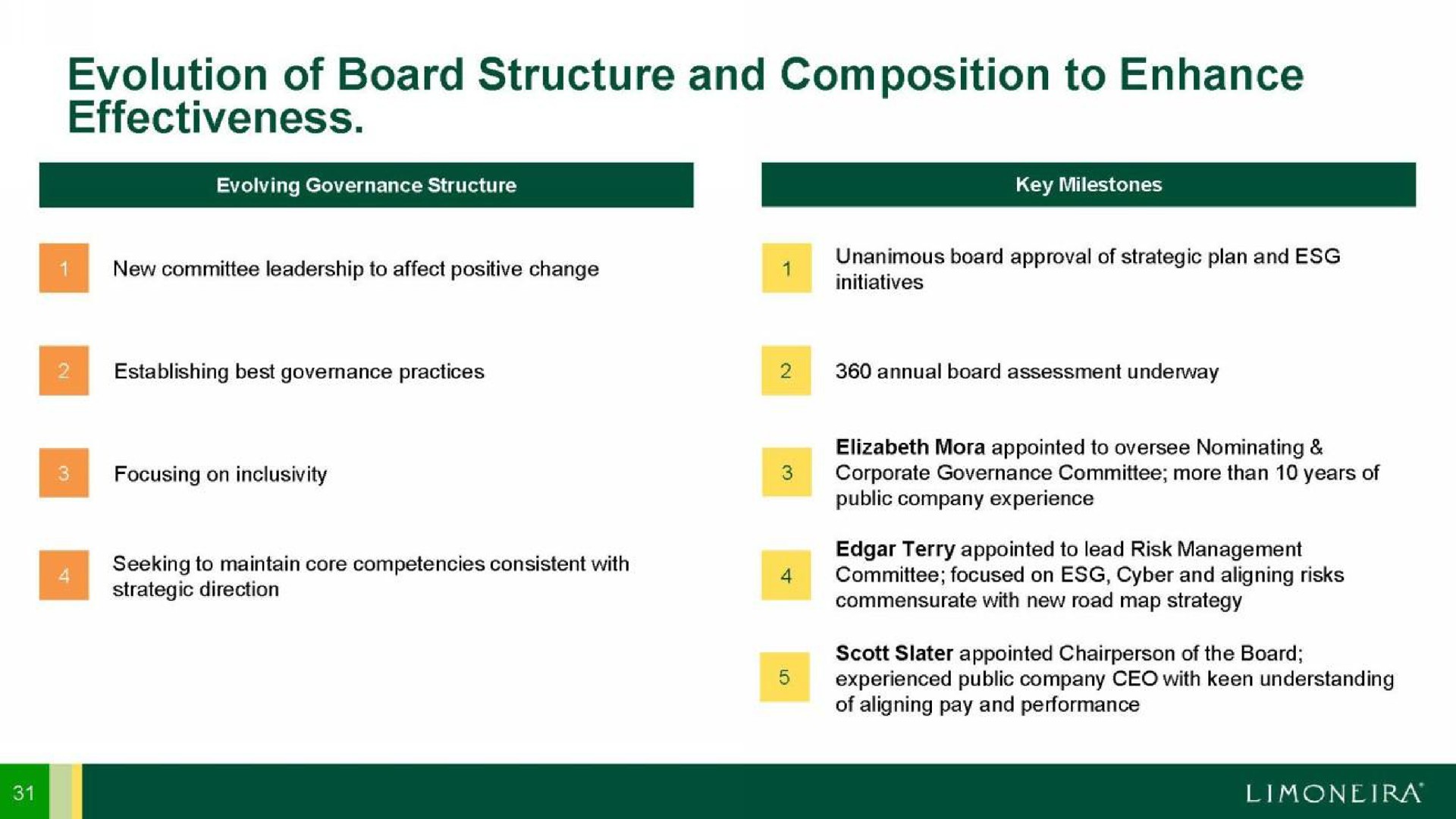 evolution of board structure and composition to enhance effectiveness | Limoneira