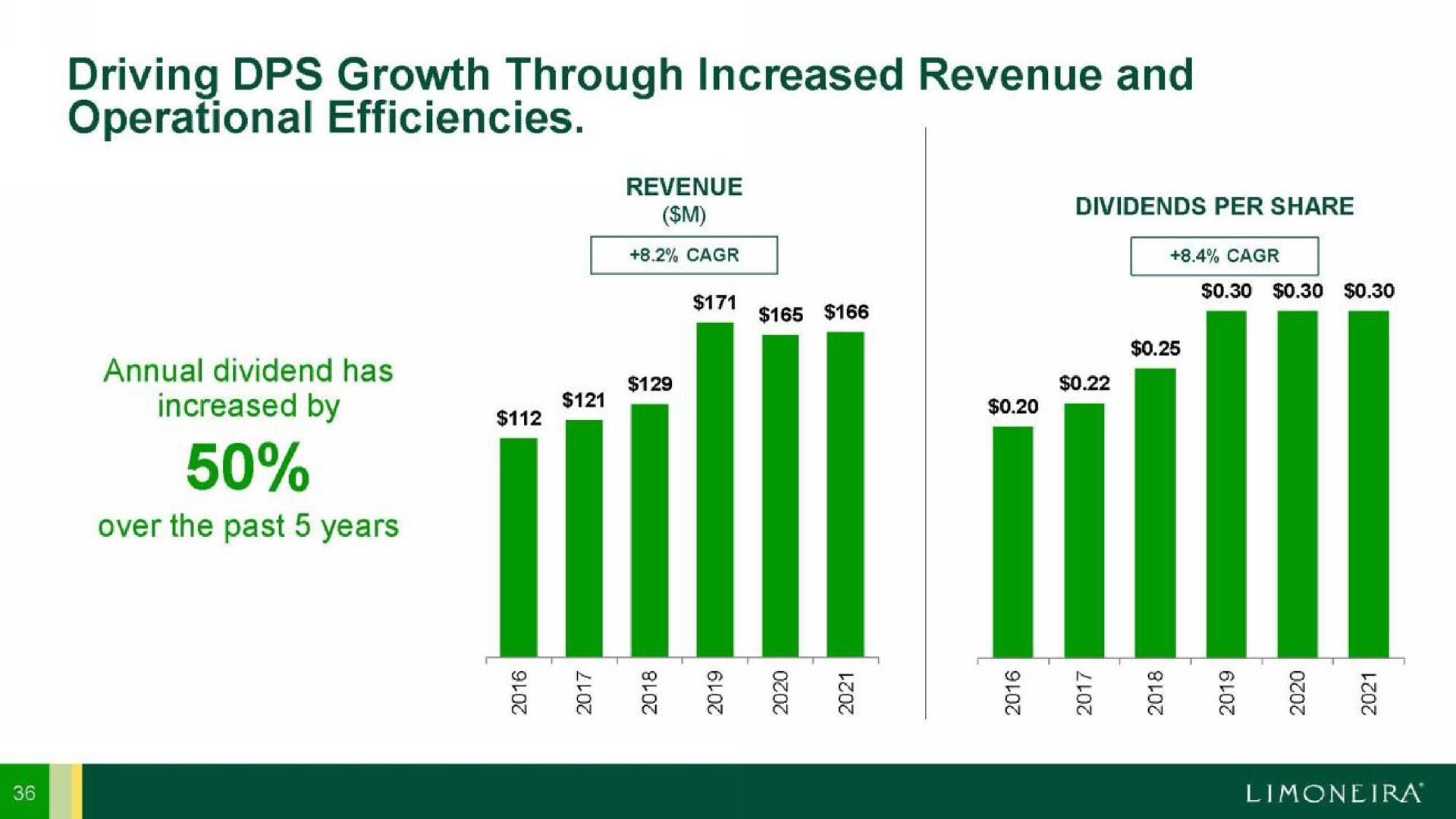 driving growth through increased revenue and operational efficiencies | Limoneira