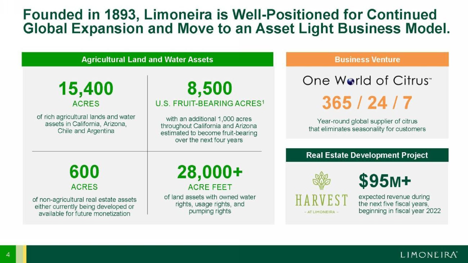 founded in is well positioned for continued global expansion and move to an asset light business model as | Limoneira