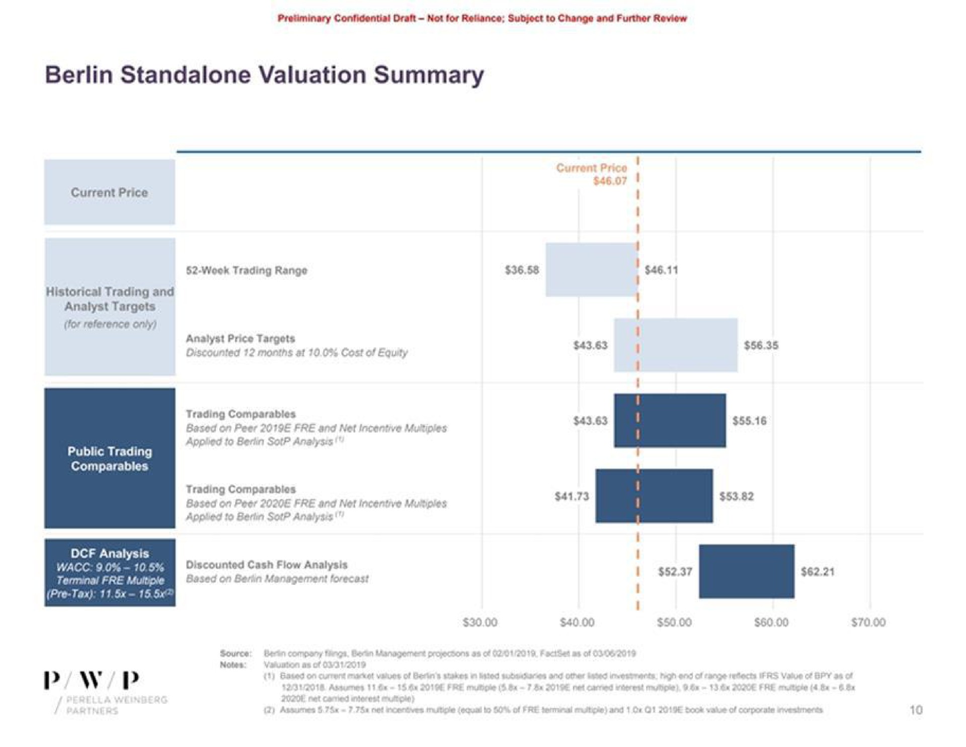 berlin valuation summary | Perella Weinberg Partners