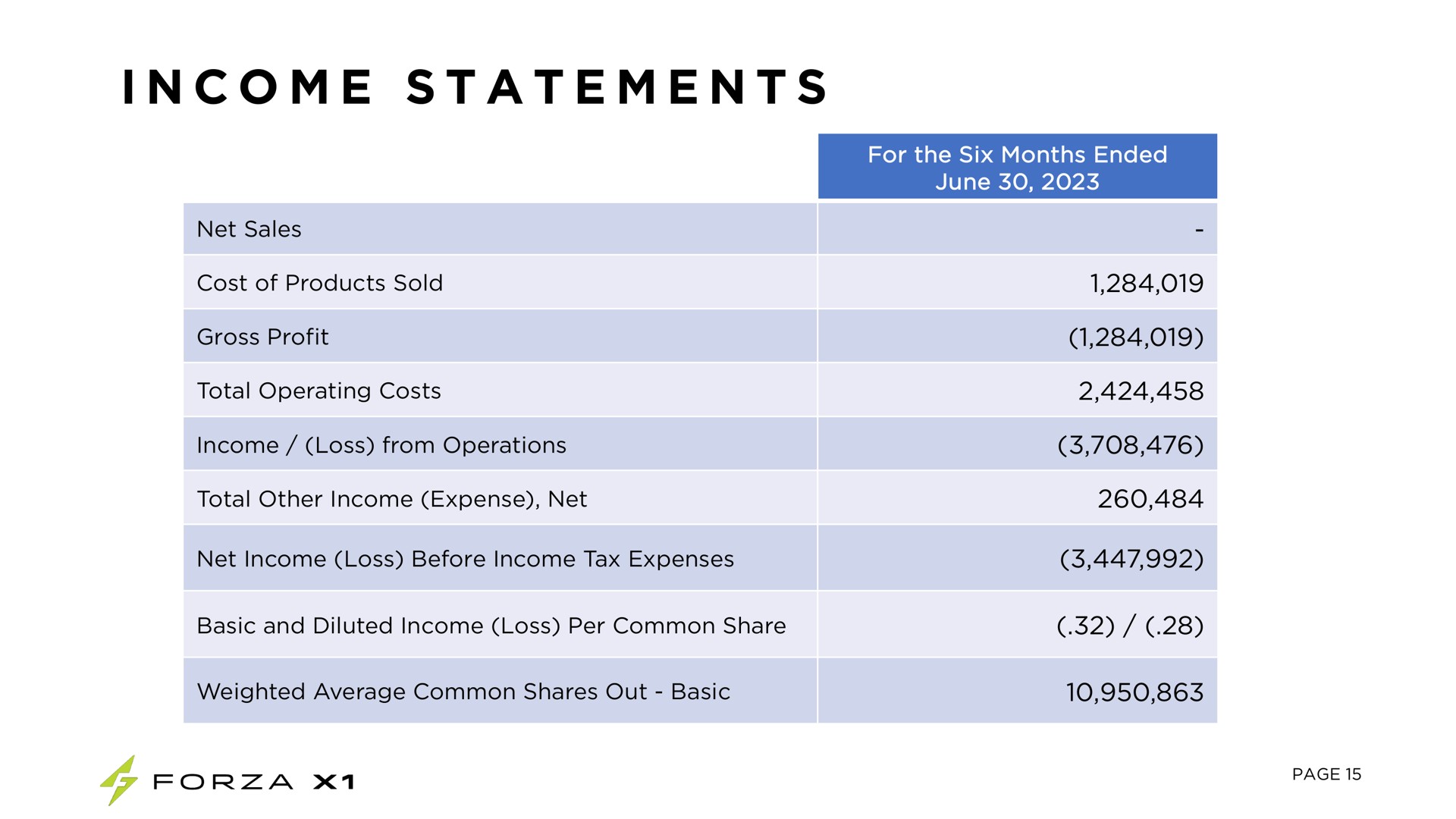 i a income statements | Forza X1