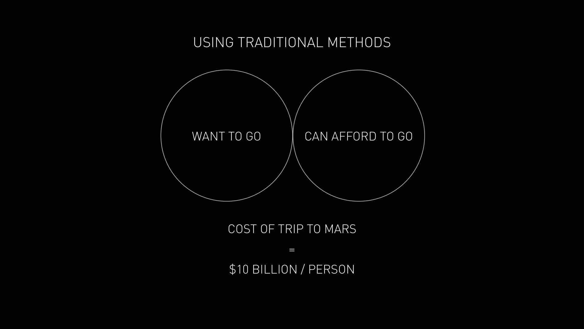 using traditional methods want to go can afford to go cost of trip to mars billion person | SpaceX