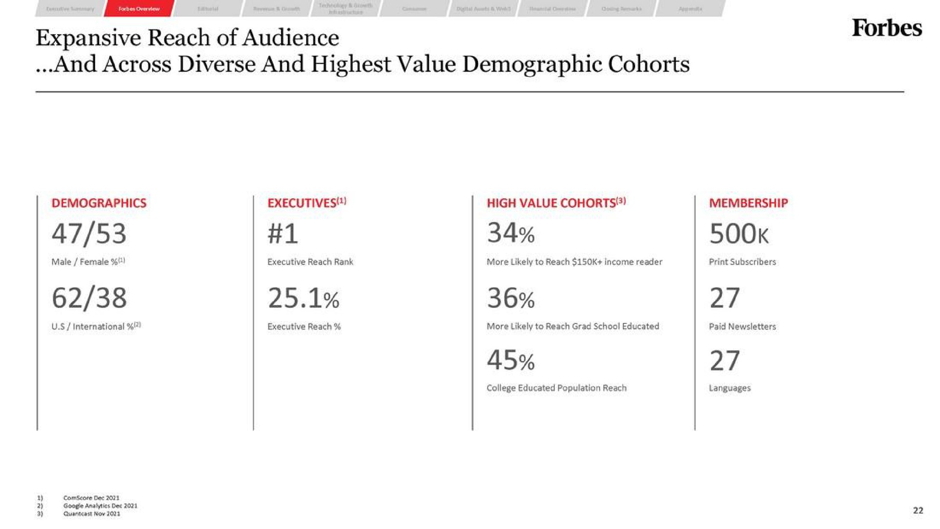 and across diverse and highest value demographic cohorts of audience | Forbes