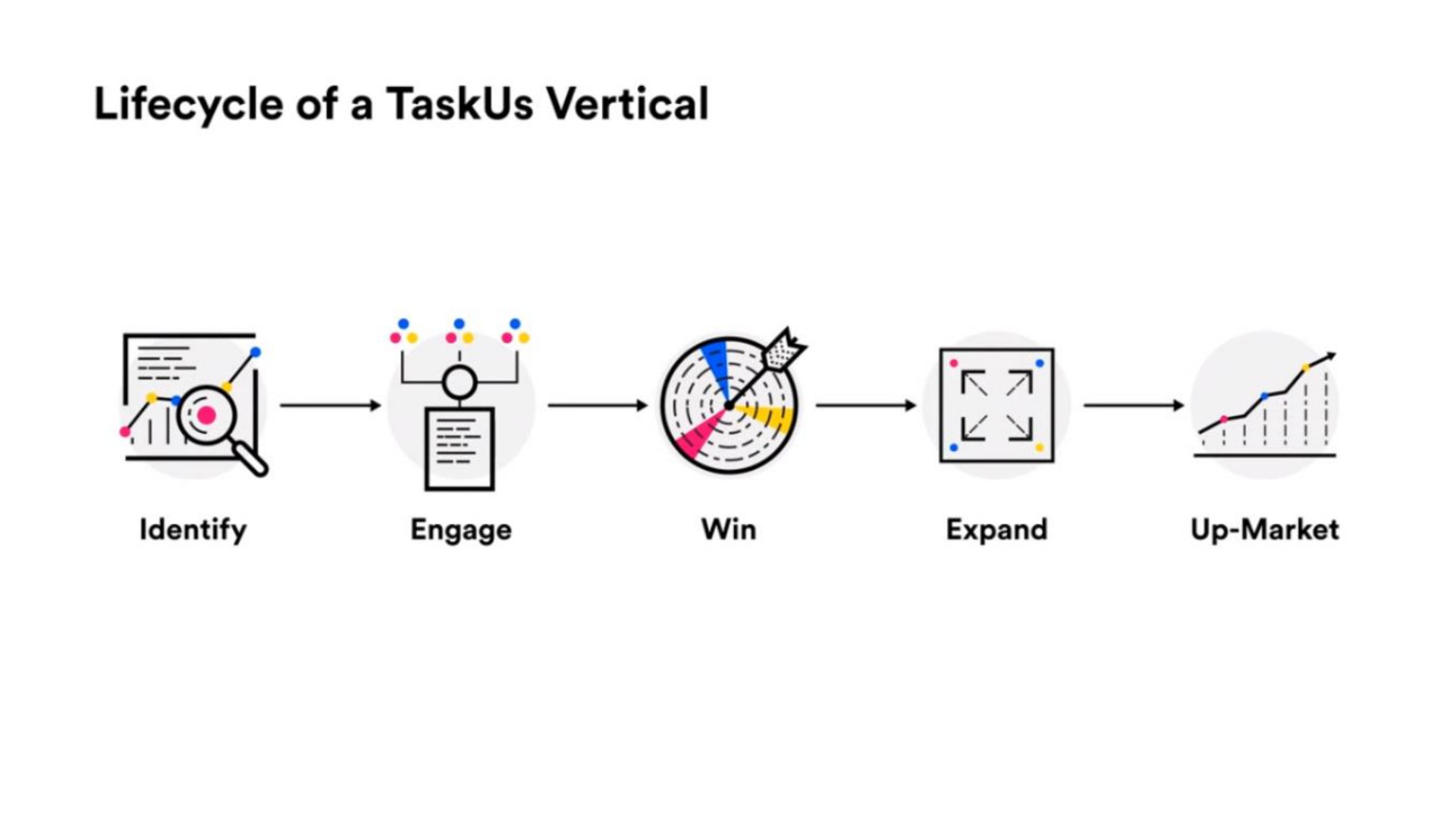 of a vertical | TaskUs