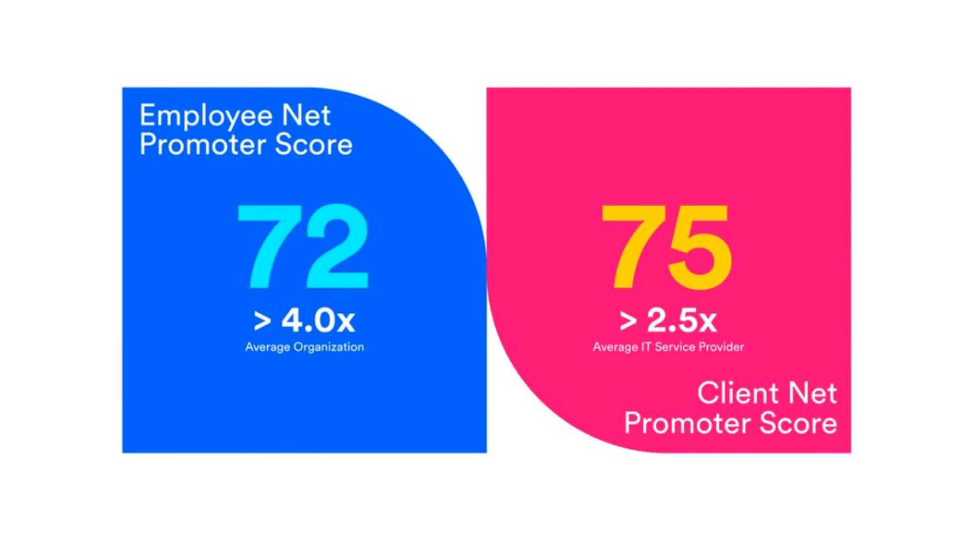 employee net promoter score promoter score client net | TaskUs