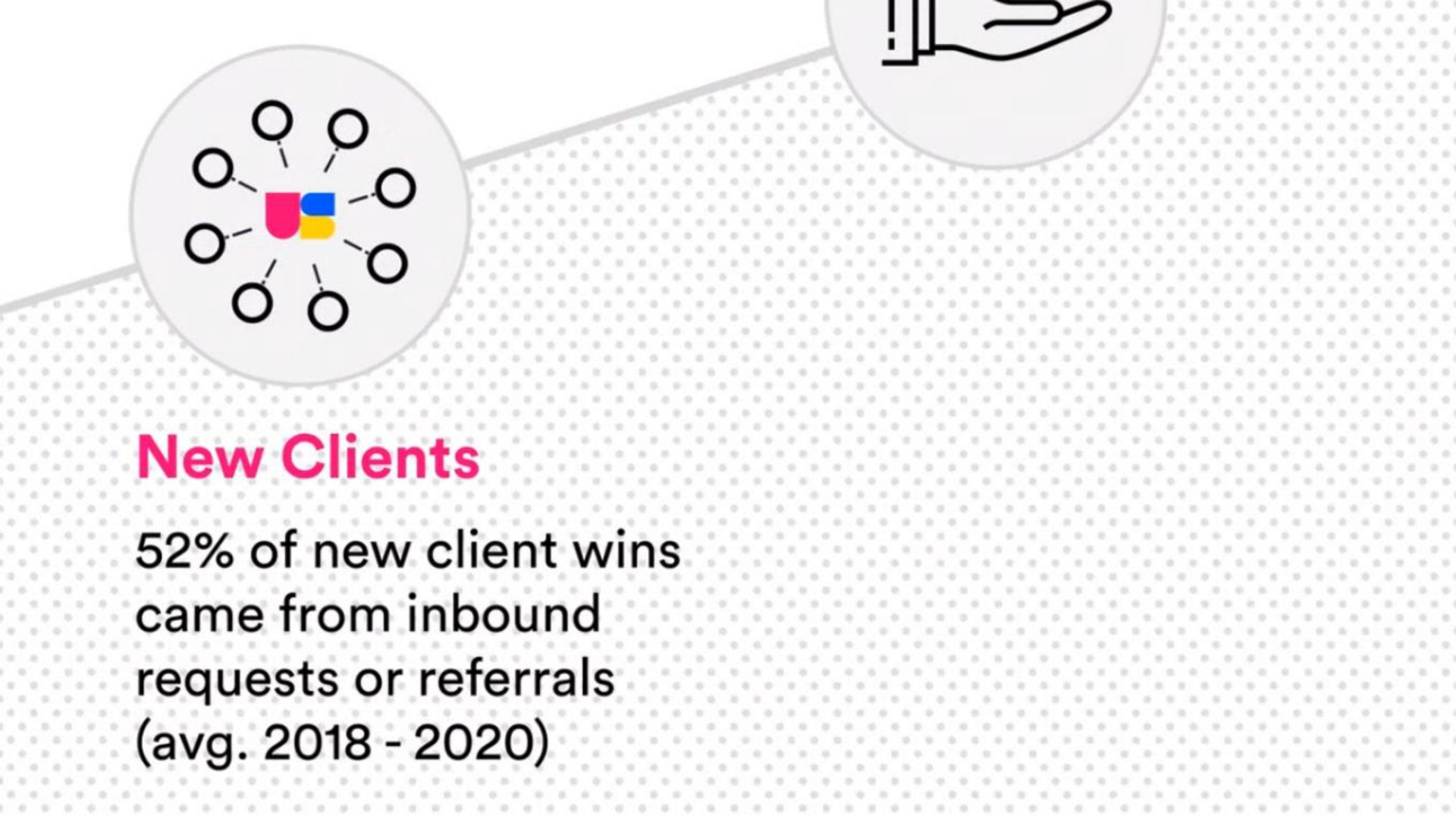 new clients of new client wins came from inbound requests or referrals | TaskUs