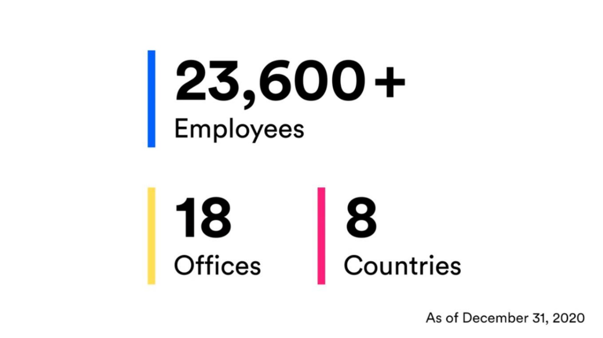 employees offices countries | TaskUs