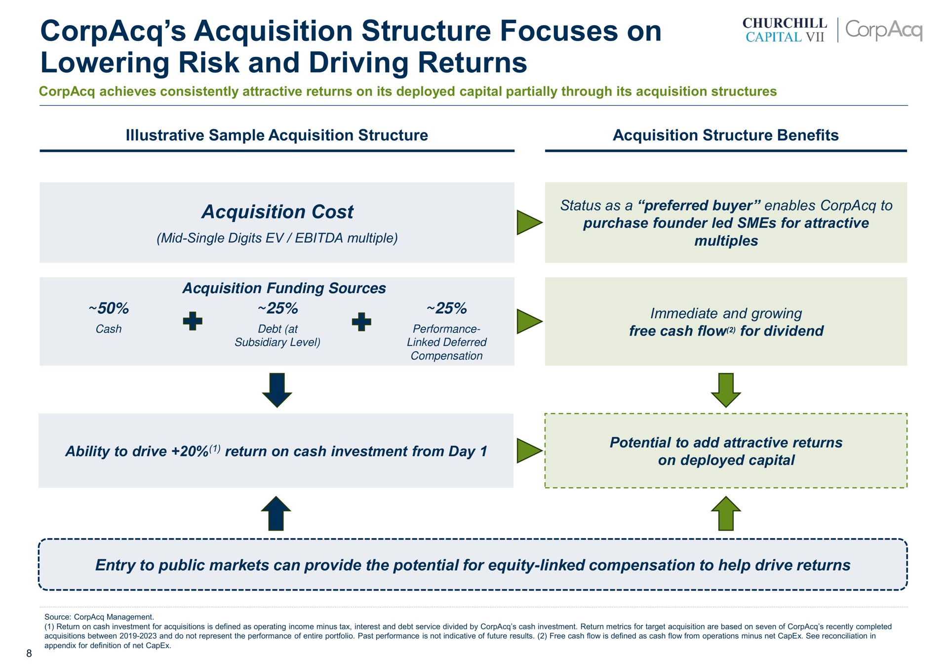 acquisition structure focuses on lowering risk and driving returns acquisition cost capital | CorpAcq