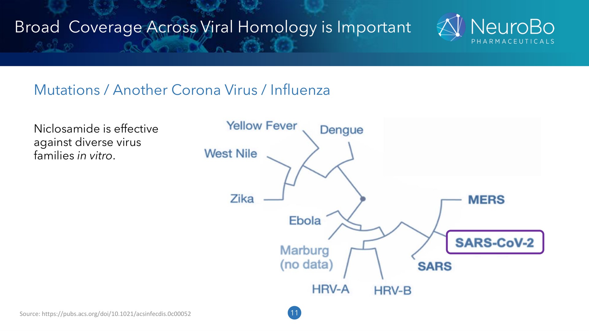 broad coverage across viral homology is important a | NeuroBo Pharmaceuticals