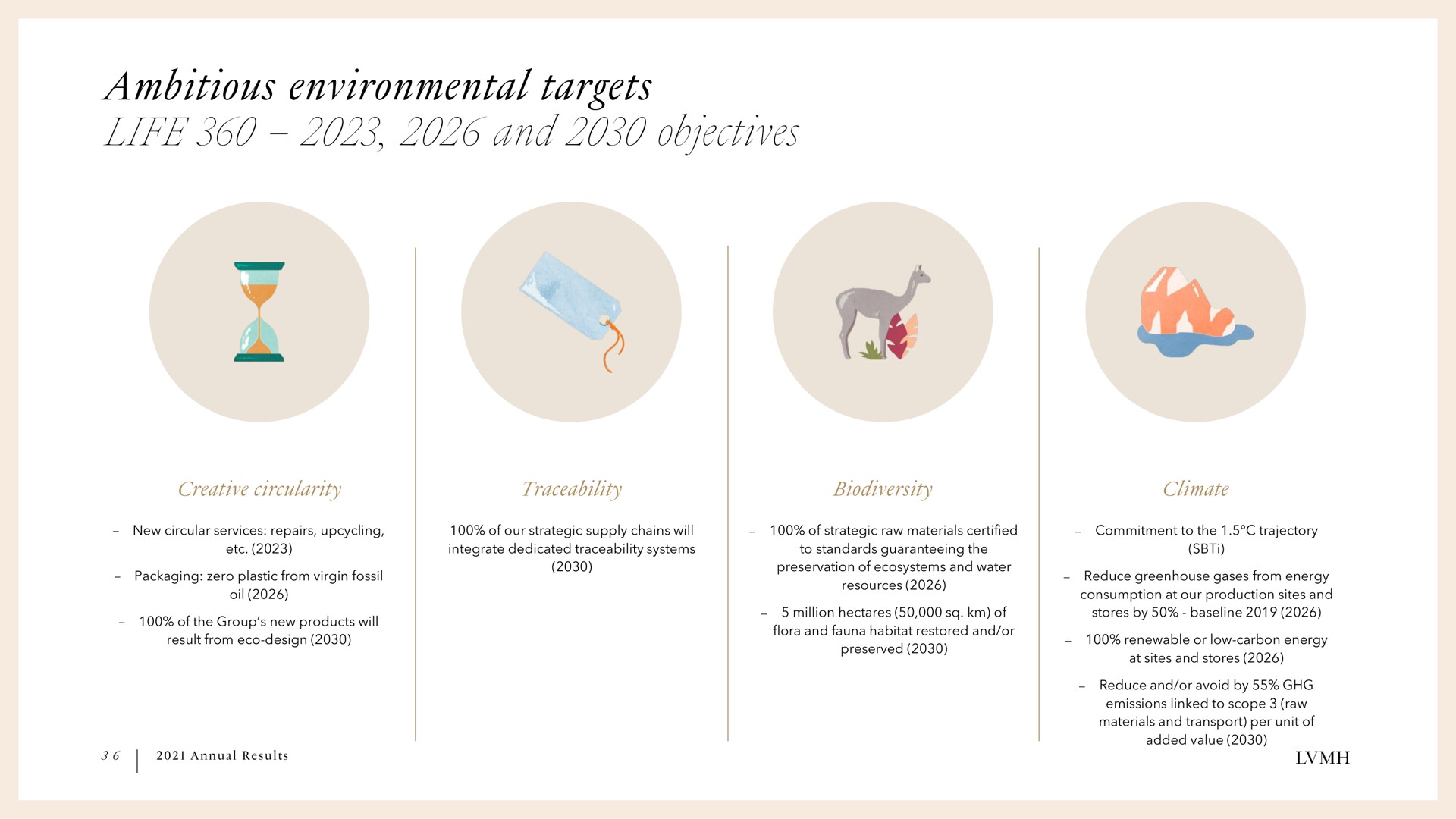 ambitious environmental targets life and objectives | LVMH