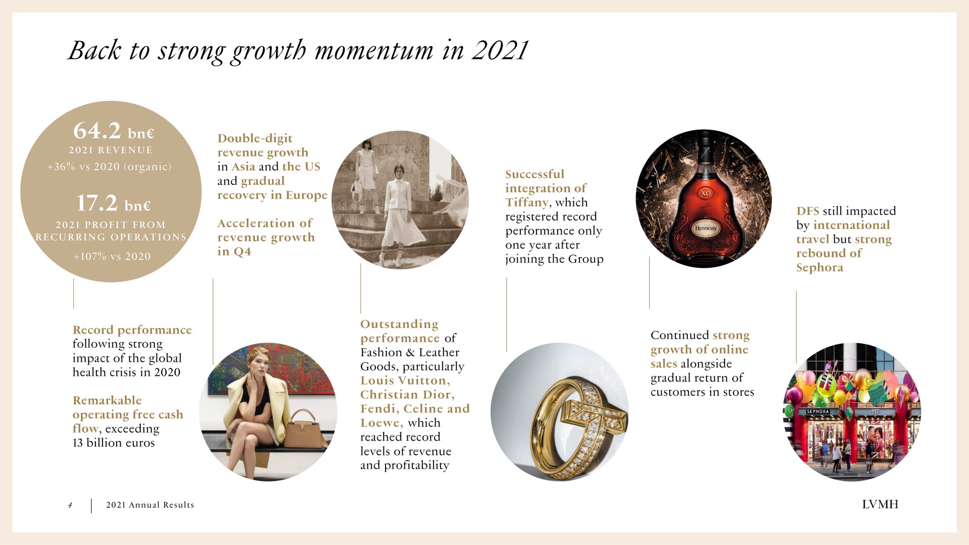 back to strong growth momentum in | LVMH