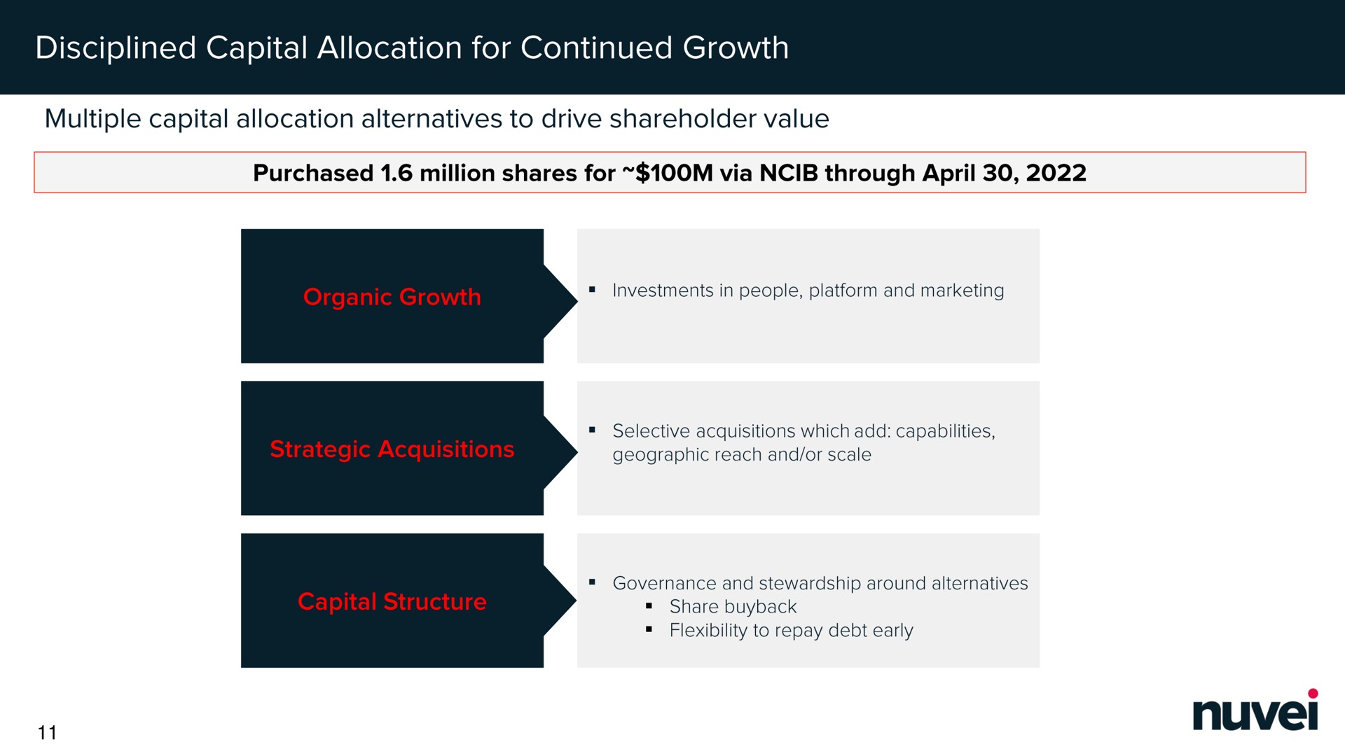 disciplined capital allocation for continued growth multiple capital allocation alternatives to drive shareholder value | Nuvei