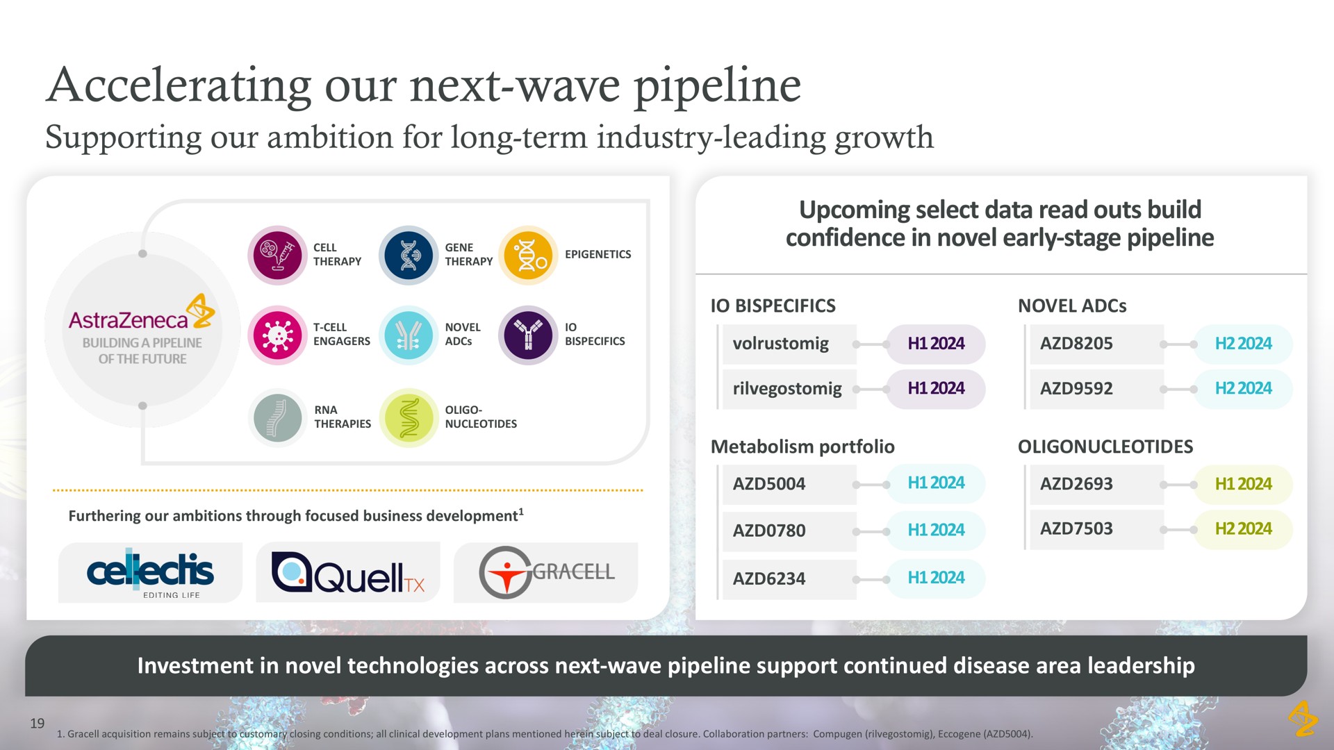 accelerating our next wave pipeline in | AstraZeneca