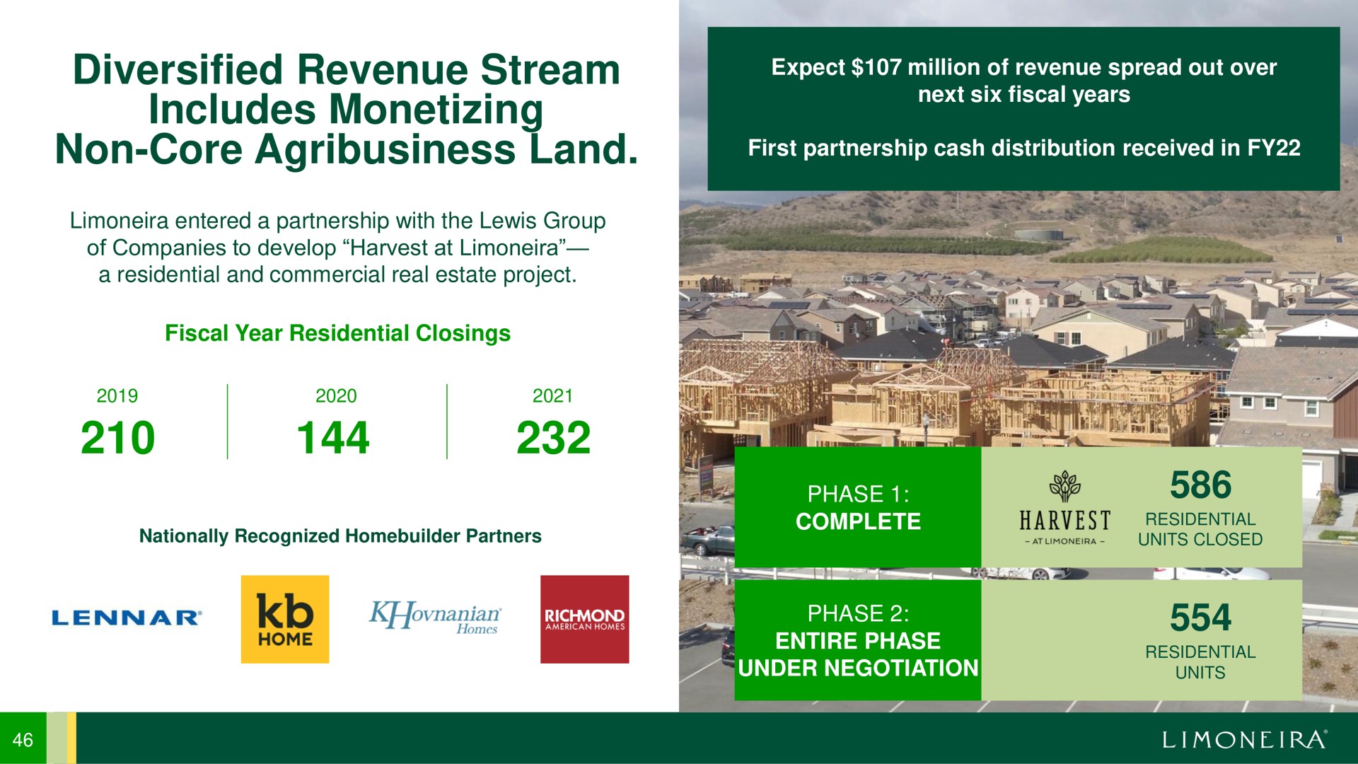 diversified revenue stream includes monetizing non core land i | Limoneira