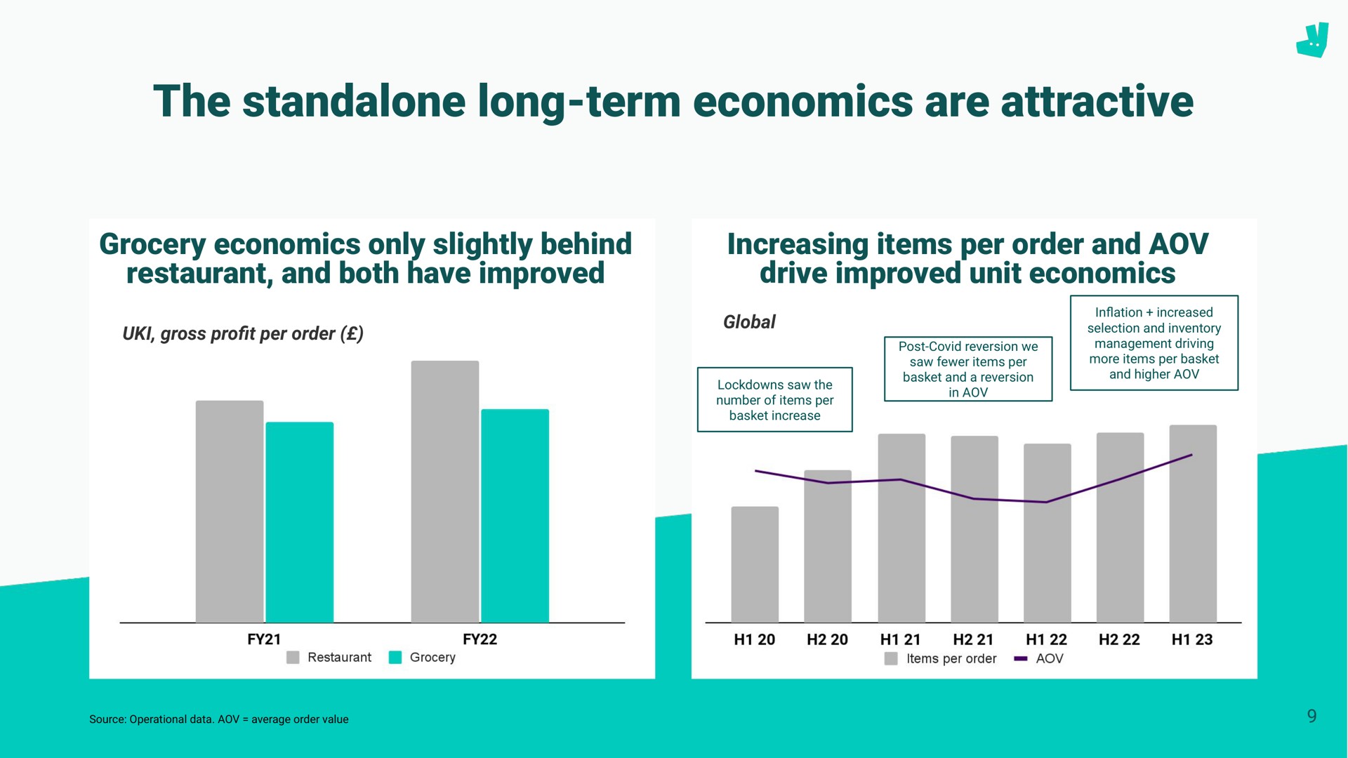 the long term economics are attractive | Deliveroo
