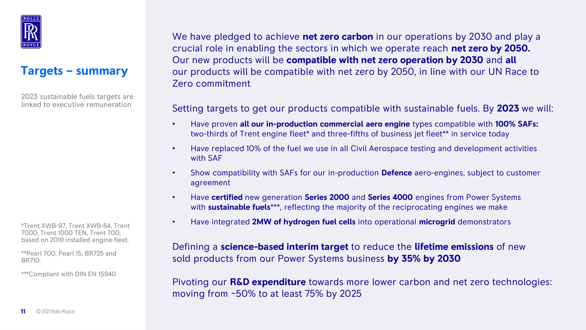 targets summary sustainable fuels targets are linked to executive remuneration we have pledged to achieve net zero carbon in our operations by and play a crucial role in enabling the sectors in which we operate reach net zero by our new products will be compatible with net zero operation by and all our products will be compatible with net zero by in line with our race to zero commitment setting targets to get our products compatible with sustainable fuels by we will have proven all our in production commercial aero engine types compatible with two thirds of engine fleet and three fifths of business jet fleet in service today have replaced of the fuel we use in all civil testing and development activities with show compatibility with for our in production defence aero engines subject to customer agreement have certified new generation series and series engines from power systems with sustainable fuels reflecting the majority of the reciprocating engines we make have integrated of hydrogen fuel cells into operational demonstrators defining a science based interim target to reduce the lifetime emissions of new sold products from our power systems business by by pivoting our expenditure towards more lower carbon and net zero technologies moving from to at least by based on i compliant din rolls | Rolls-Royce Holdings