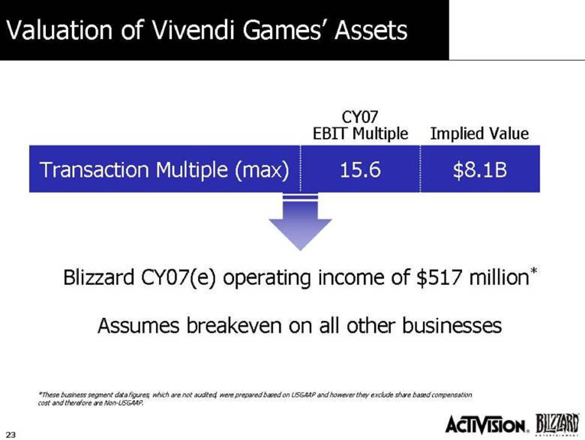 valuation of games assets transaction multiple blizzard operating income of million | Activision Blizzard